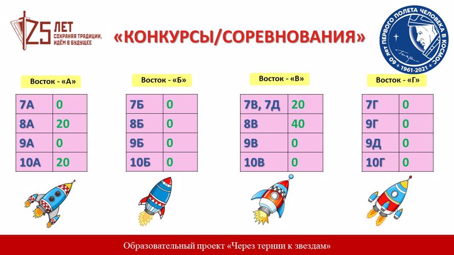«Гонка за лидером»
