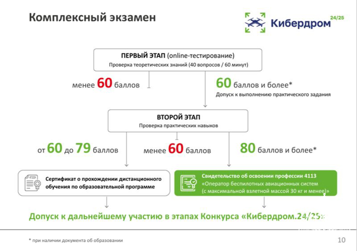 Экзамен сдан успешно!