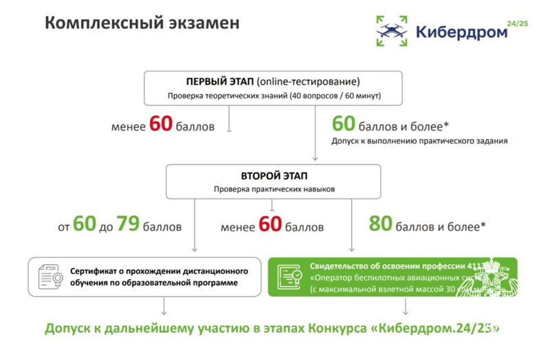 ПРИЗОВОЕ 3 МЕСТО – НАШЕ!